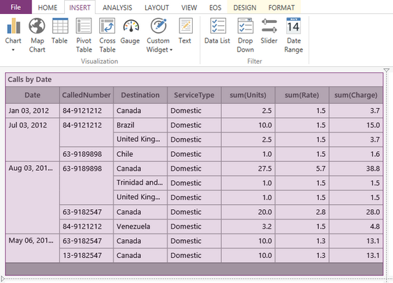 pivot table_designSurface